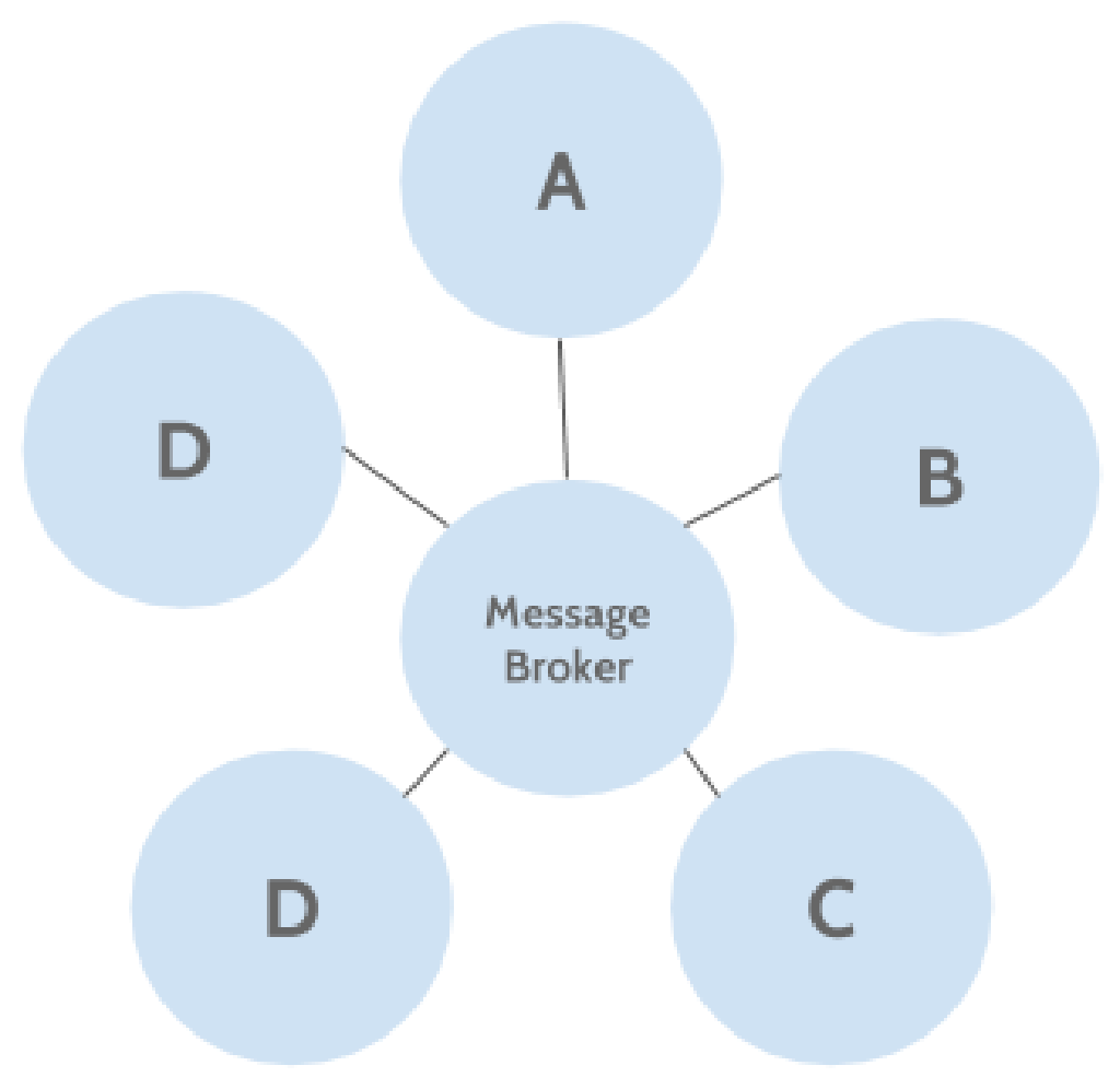 messaging-systems